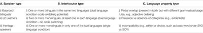 A Multi-Factor Approach to the Study of L2 Acquisition of Motion Verbs and Motion Constructions: Integration of Typological, Psycholinguistic and Sociolinguistic Aspects